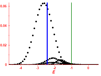 Strength function
